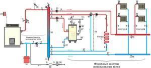 Kaavio epäsuoran lämmityskattilan yhdistämisestä yksipiiriseen, kaksipiiriseen kaasukattilaan