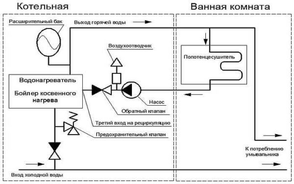 توصيل حلقة إعادة التدوير بمخرج خاص للدائرة غير المباشرة