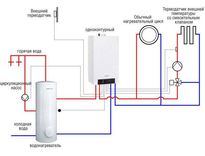 Diagram over tilslutning af en indirekte varmekedel til en enkelt-kreds, dobbelt-kreds gasfyr