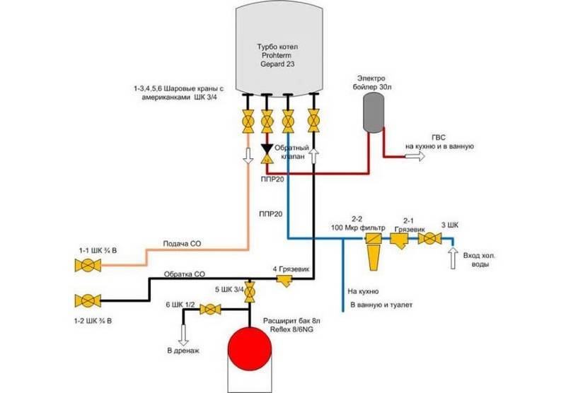 Διάγραμμα σύνδεσης λέβητα έμμεσης θέρμανσης σε λέβητα φυσικού αερίου διπλού κυκλώματος