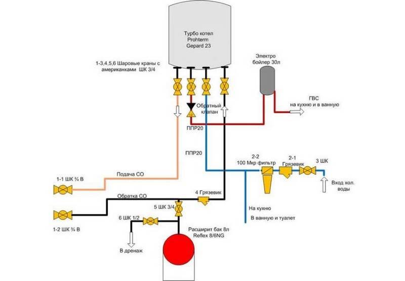 Diagram over tilslutning af en indirekte varmekedel til en enkelt-kreds, dobbelt-kreds gasfyr