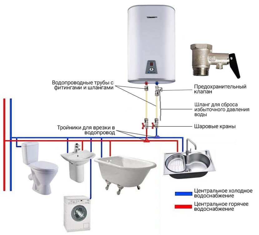 Installation af en indirekte varmekedel: rørføring af en kedel med en kedel, tilslutningsdiagram, installation