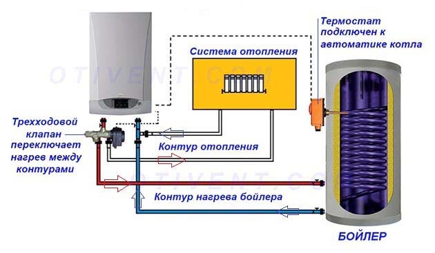 Εγκατάσταση λέβητα έμμεσης θέρμανσης: σωλήνωση λέβητα με λέβητα, διάγραμμα σύνδεσης, εγκατάσταση