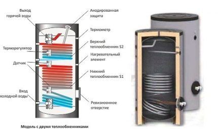 Model med temperatursensorer