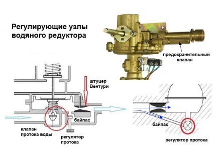 Reguleringssystem for kolonnevandsenhed