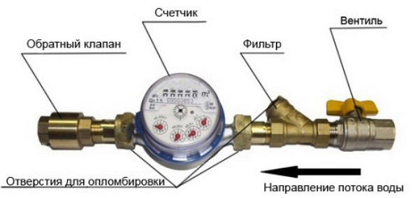 Skontrolujte inštaláciu ventilu