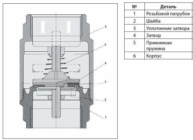 Pružinový spätný ventil