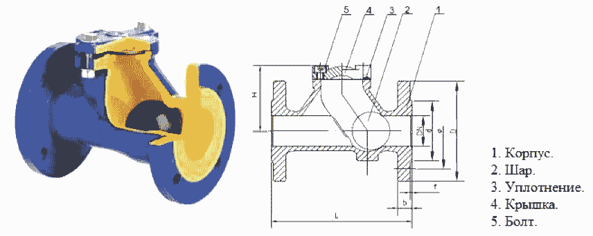 Zariadenie s guľovým spätným ventilom