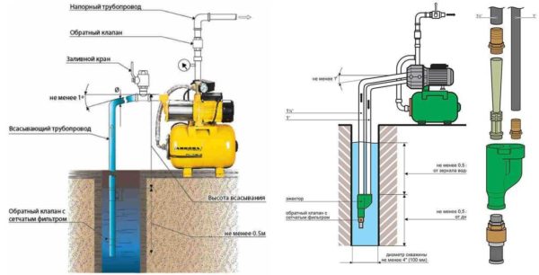 Hvor installeres systemer med en pumpestation