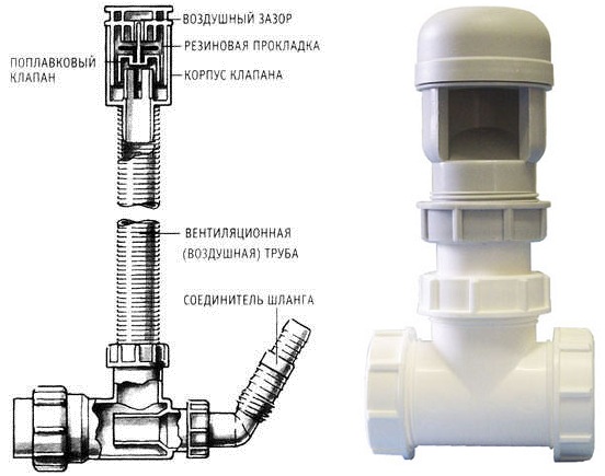 Inštalácia spätného ventilu na kanalizáciu