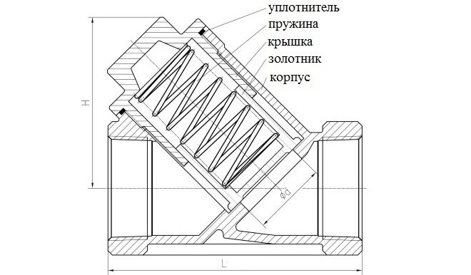 Zariadenie spätného pružinového ventilu