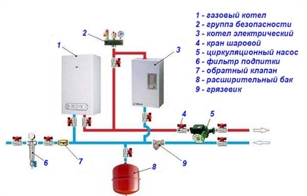 Opbygning af varmesystemet