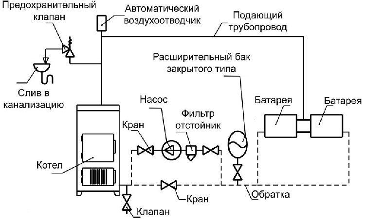 ubytovanie