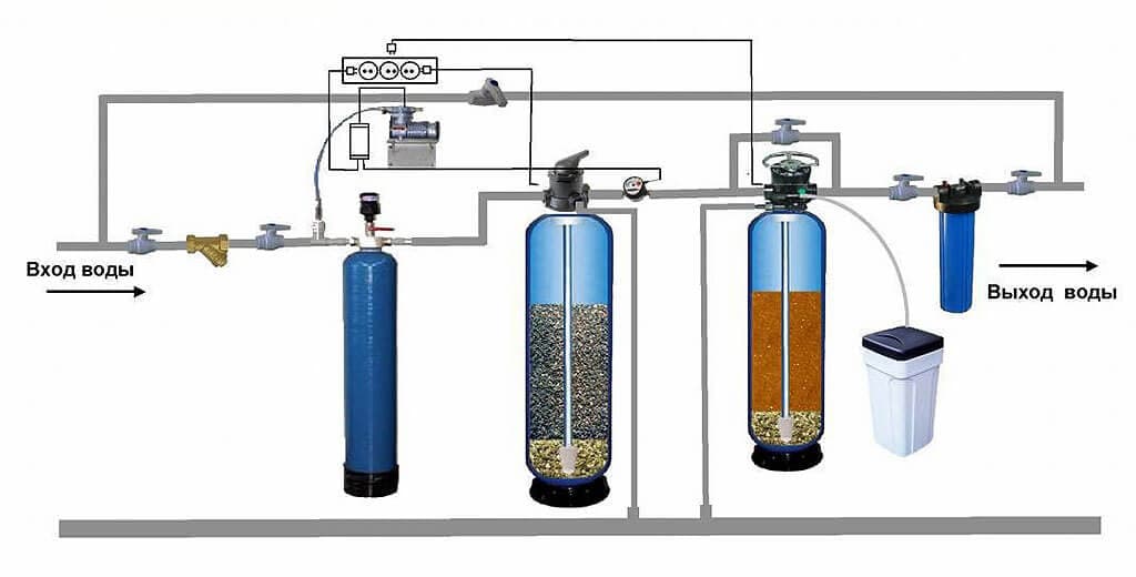 Opbygning af varmesystemet: ordninger, funktionsprincip, enhed