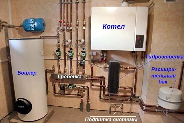 Potrubie plynového kotla s hydraulickým oddelením