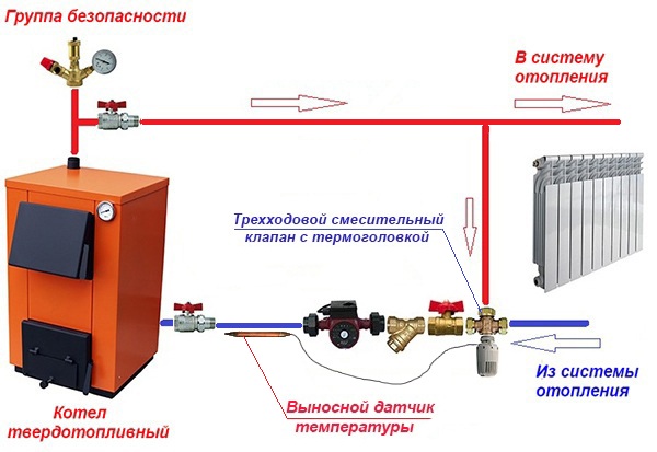 Detaljeret tilslutningsdiagram