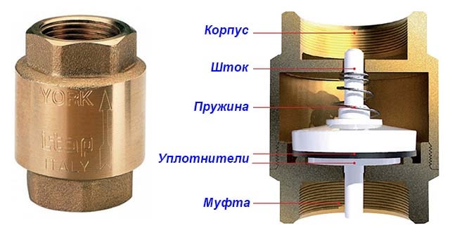 Skontrolujte ventil s ventilom pre systémy vykurovania a zásobovania vodou Ako funguje ventilový bubon