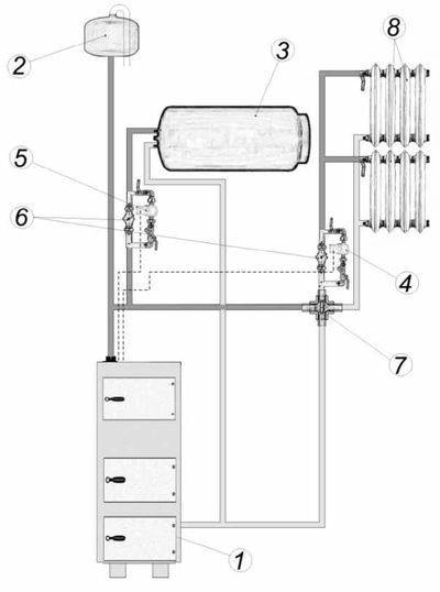 Kontraventil til opvarmning: handling, typer, fordele og ulemper + installationsdiagram