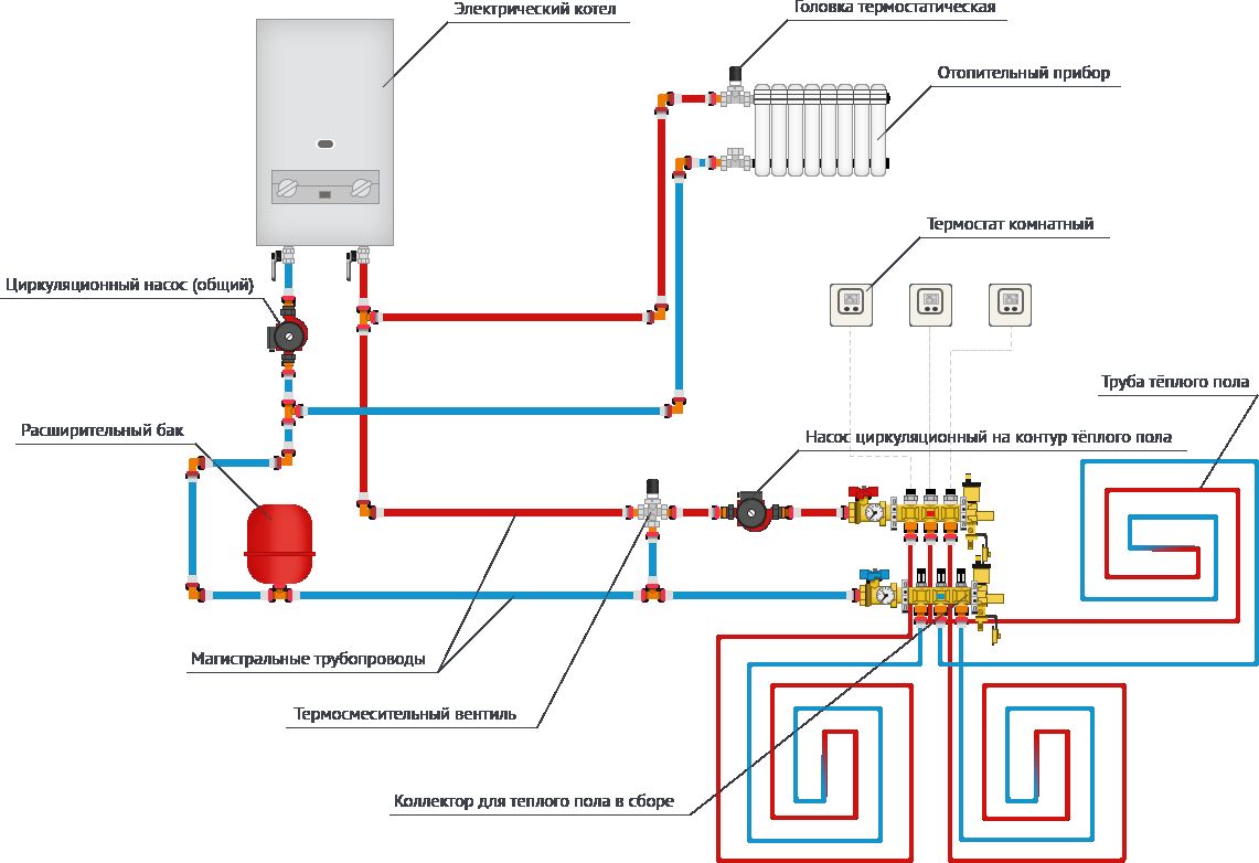 Diagram over tilslutning af et varmt gulv til en el -kedel