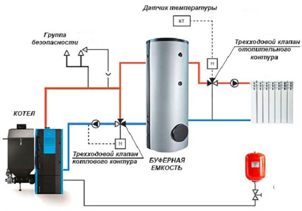 Schéma podlahového vykurovania s trojcestným ventilom