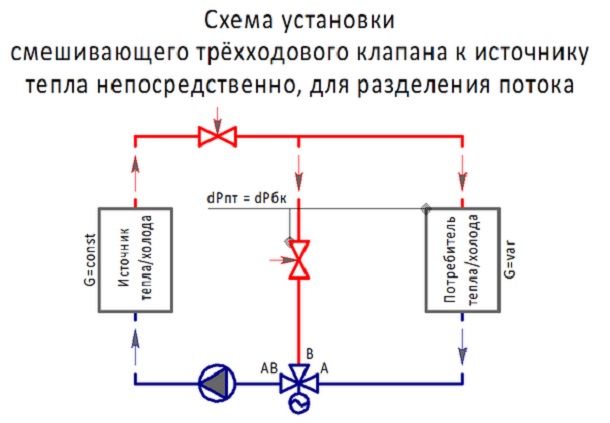 Installationsdiagrammer over en blandings trevejsventil til adskillelse