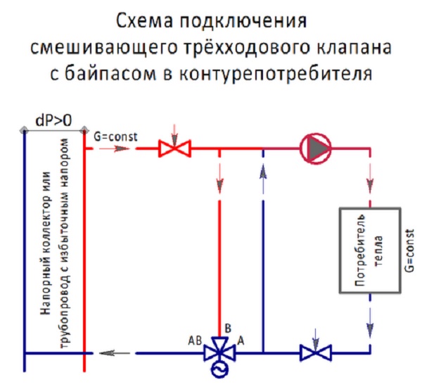 Installationsdiagrammer over en blandings trevejsventil til adskillelse