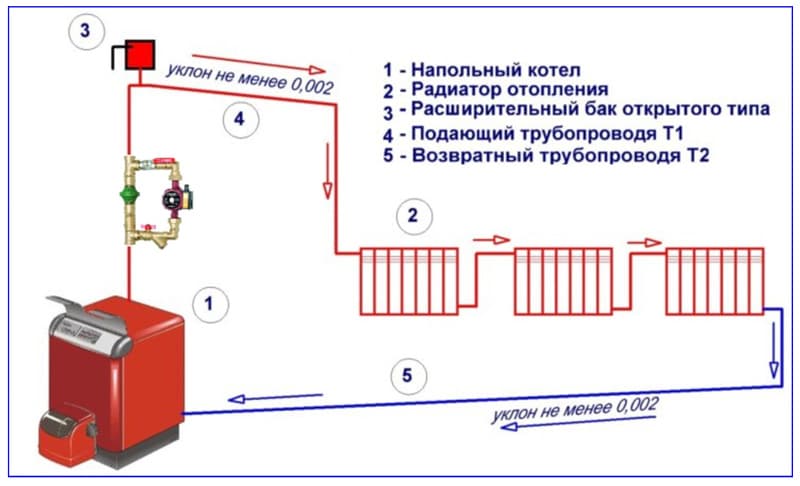 Vertikálny guľový ventil na obtoku Vertikálny guľový ventil na obtoku