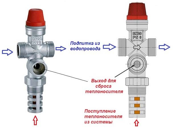 Bezpečnostný poistný ventil pre vykurovacie potrubia Bezpečnostný prvok vykurovacieho systému