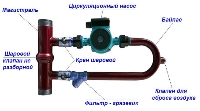 Bypass -enhed med ventil
