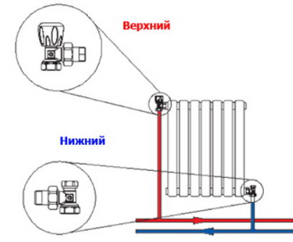 Radiatortilslutningsdiagram