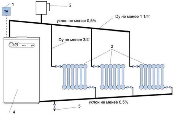 Tilslutning af varme radiatorer, rørsystemer, installation af batterier