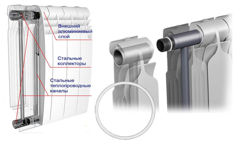 Varmeforsyning radiator enhed