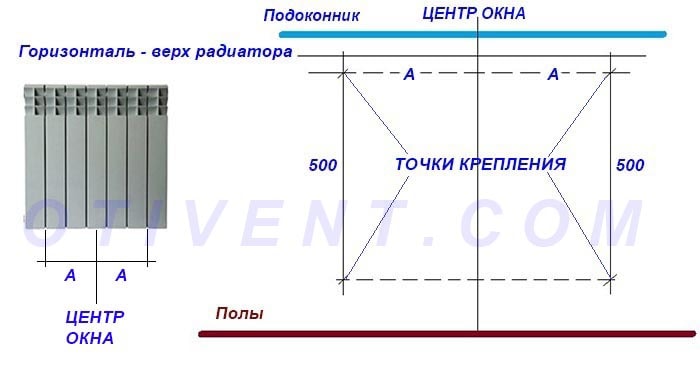 Σχέδιο σήμανσης βάσεων μπαταρίας