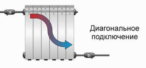 Diagonal batteriforbindelse