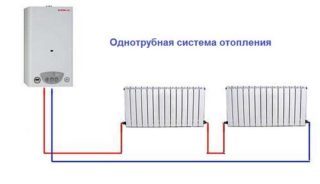 Potrubie vykurovacieho radiátora: úlohy, výber komponentov, základné schémy