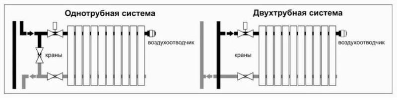 Strapping diagrammer, når du vælger en sidebatteri tilslutningsmetode