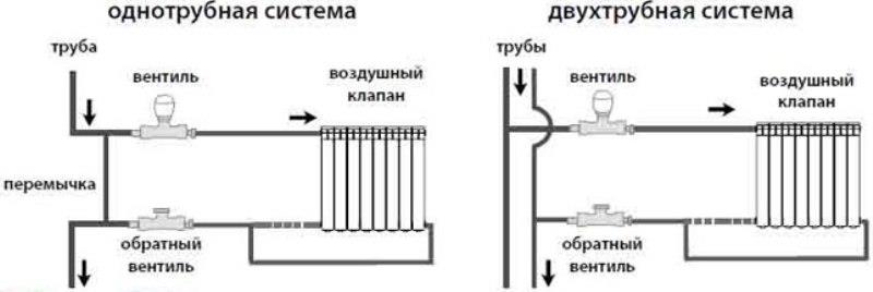 Batteribåndsdiagram, når du vælger en diagonal tilslutningsmetode