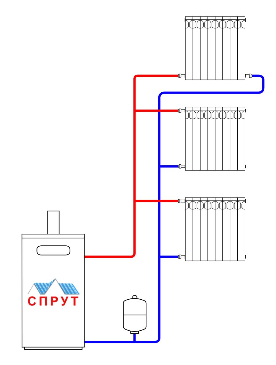 Lämmityspatteriputket: tehtävät, komponenttien valinta, peruskaaviot