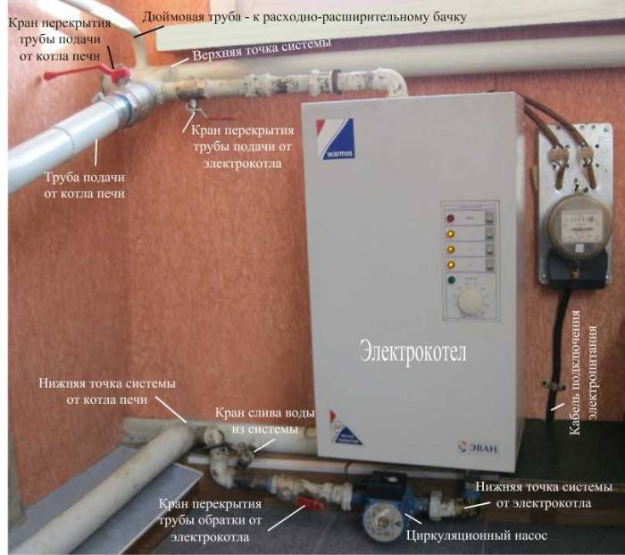 Varmeradiatorrør: opgaver, valg af komponenter, grundlæggende diagrammer