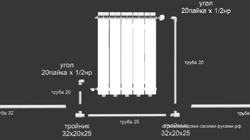 Potrubie vykurovacieho radiátora: úlohy, výber komponentov, základné schémy