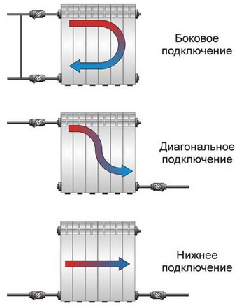 Schémy zapojenia chladiča