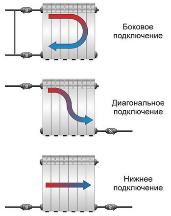 Radiatortilslutningsdiagrammer