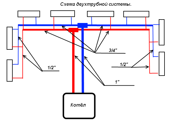 Κανονισμοί και απαιτήσεις σωληνώσεων καλοριφέρ θέρμανσης, οδηγίες βήμα προς βήμα, συμβουλές