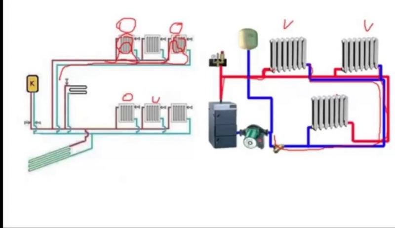 Lämmityspatteriputket: tehtävät, komponenttien valinta, peruskaaviot