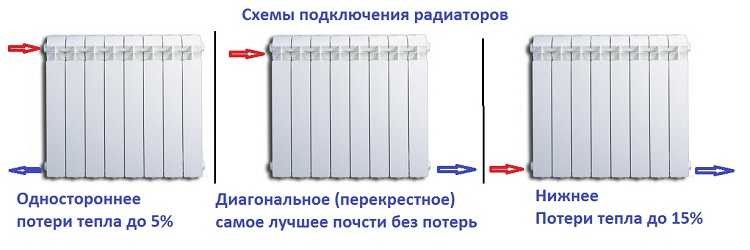 Κανονισμοί και απαιτήσεις σωληνώσεων καλοριφέρ θέρμανσης, οδηγίες βήμα προς βήμα, συμβουλές