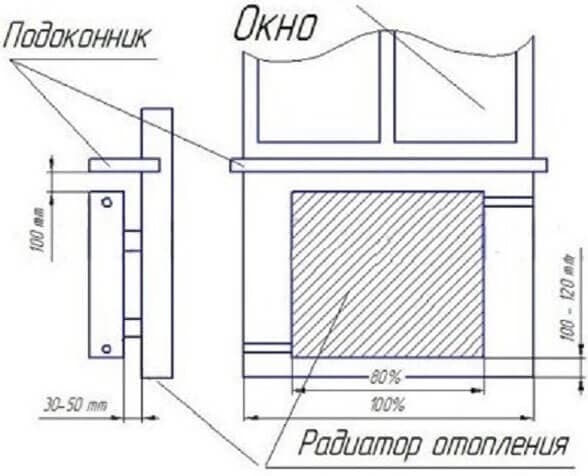 typy spojovacích vykurovacích radiátorov