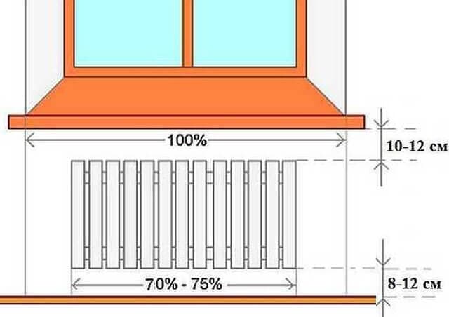 diagrammer for tilslutning af radiatorer i en lejlighedskompleks