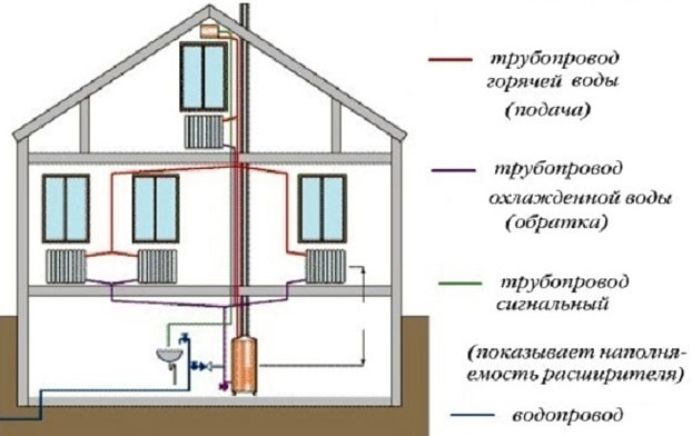 pauks varme radiator tilslutningsdiagram