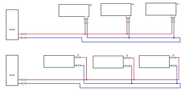 schéma zapojenia vykurovacích radiátorov Tihelman