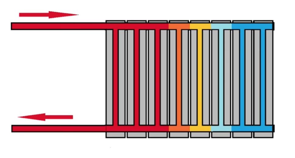 schéma bočného pripojenia vykurovacích radiátorov